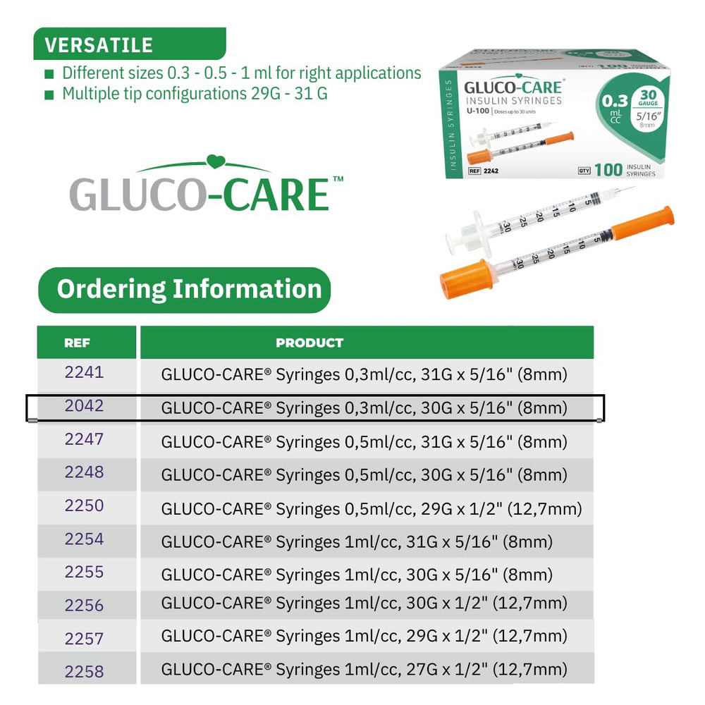 GLUCO-CARE box next to ruler for scale comparison indicating compact 0.3 ml size