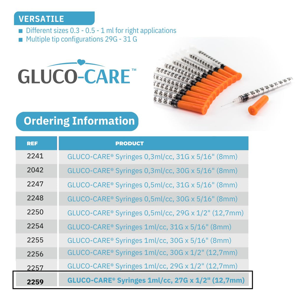 GLUCO-CARE syringe in laboratory setting used for sample transfer and testing
