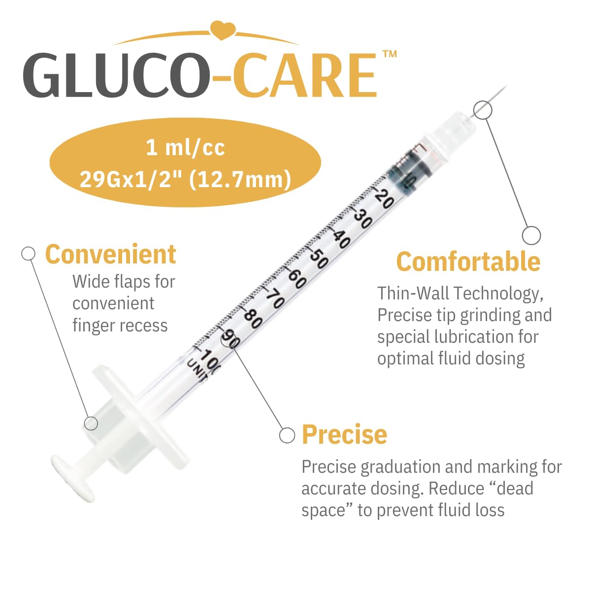 GLUCO-CARE 29G needle detail showing fine gauge for precise placement