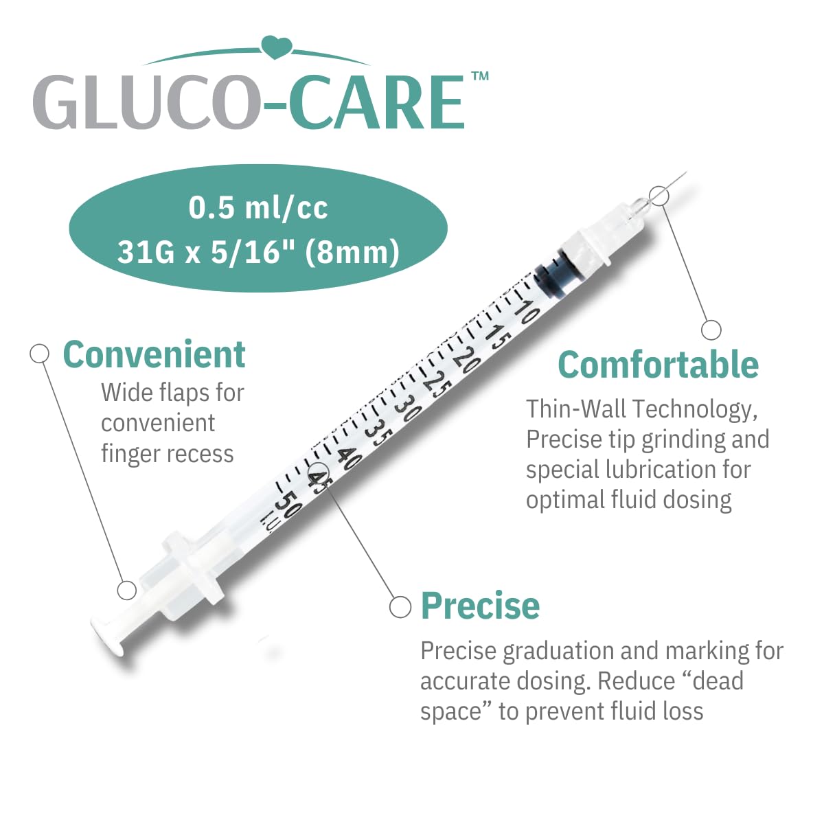GLUCO-CARE fine 31G needle detail highlighting slender tip for controlled flow