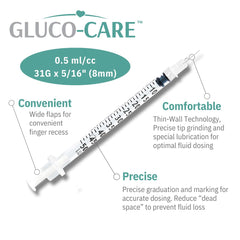 GLUCO-CARE fine 31G needle detail highlighting slender tip for controlled flow