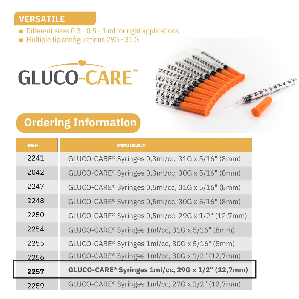 GLUCO-CARE packaging label close-up showing size and use instructions