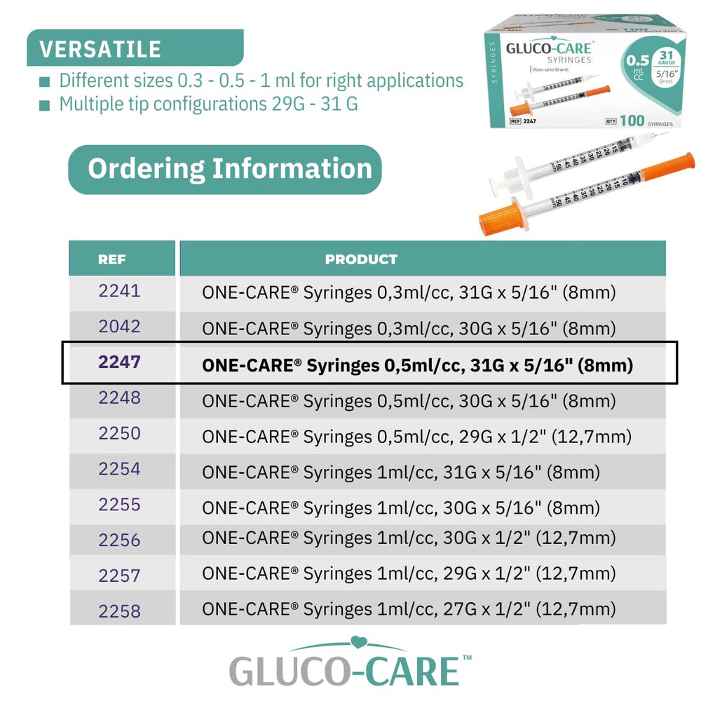 GLUCO-CARE packaging label close-up emphasizing product specifications and safety
