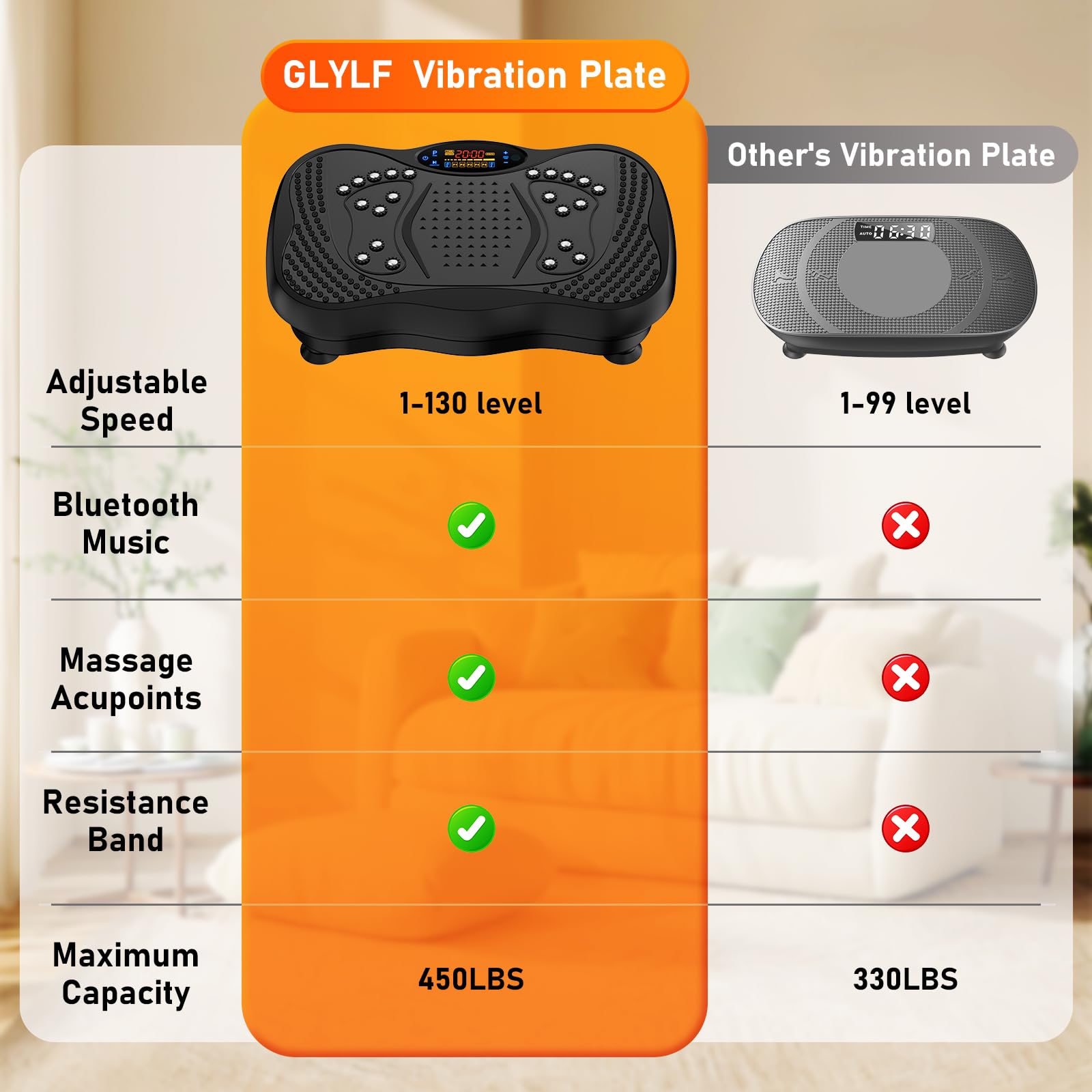 GLYLF platform in a home workout setting with mat and weights to illustrate lifestyle use