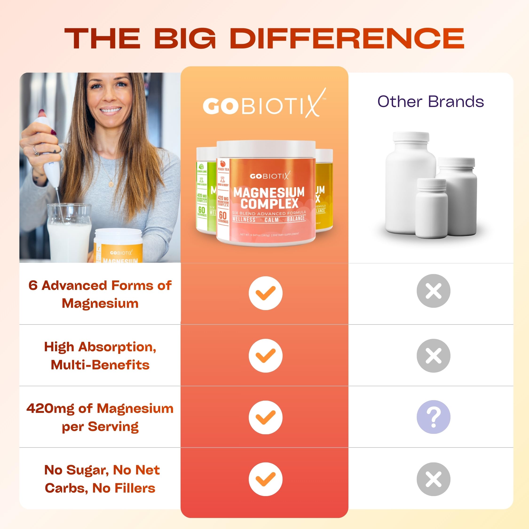 GOBIOTIX ingredient list display highlighting six magnesium forms benefit