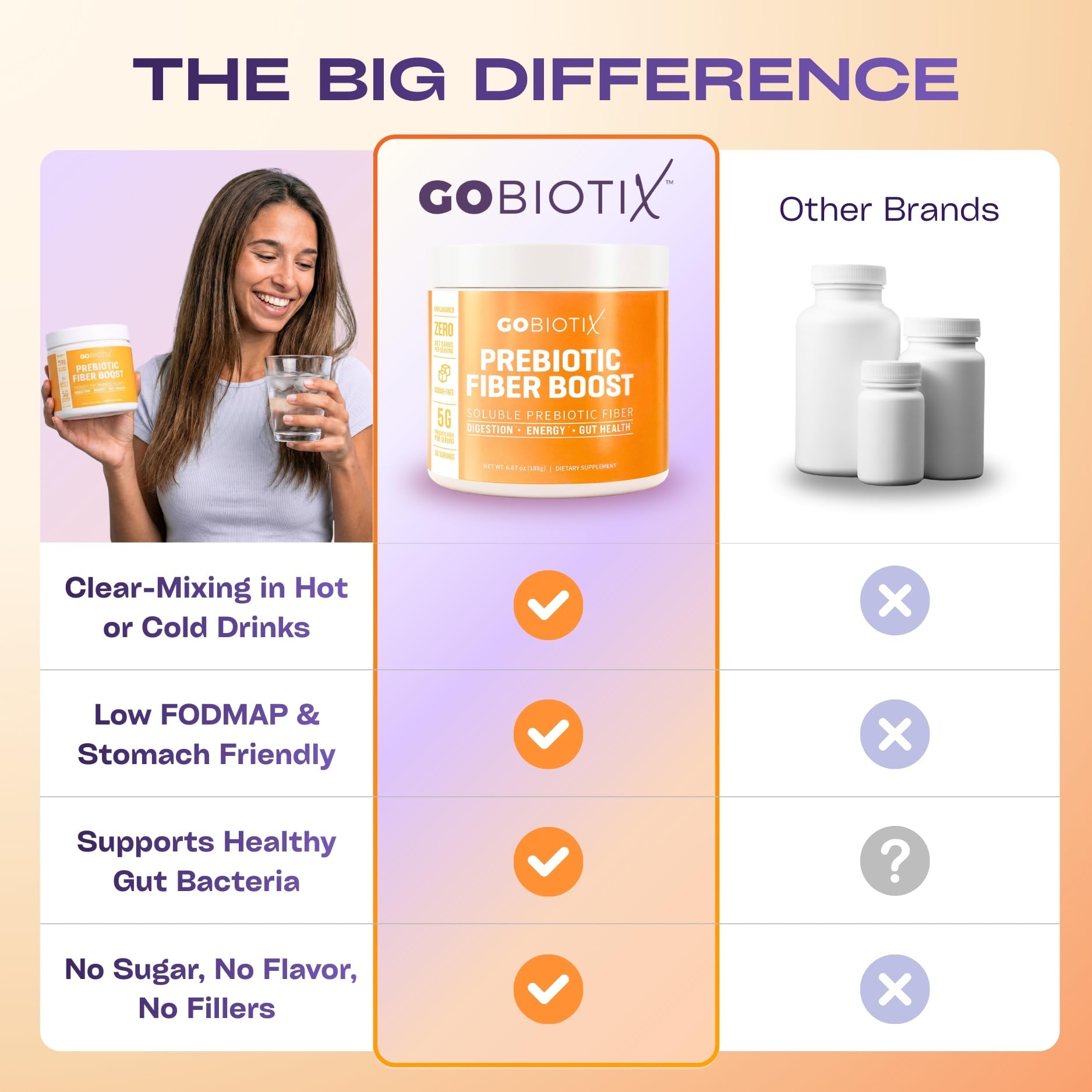 GOBIOTIX added to a smoothie bowl showcasing versatile use and neutral flavor
