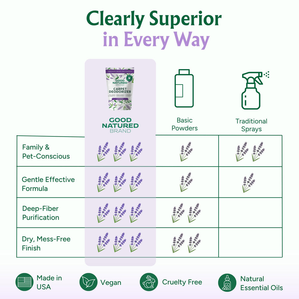 Good Natured Brand used in bathroom trash can to neutralize smells and freshen space