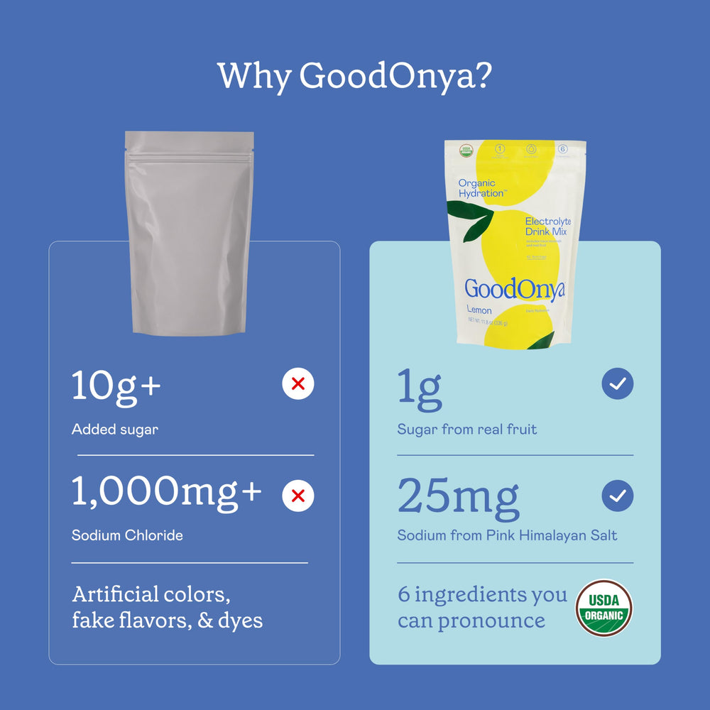 GOODONYA powder texture close-up highlighting organic ingredients