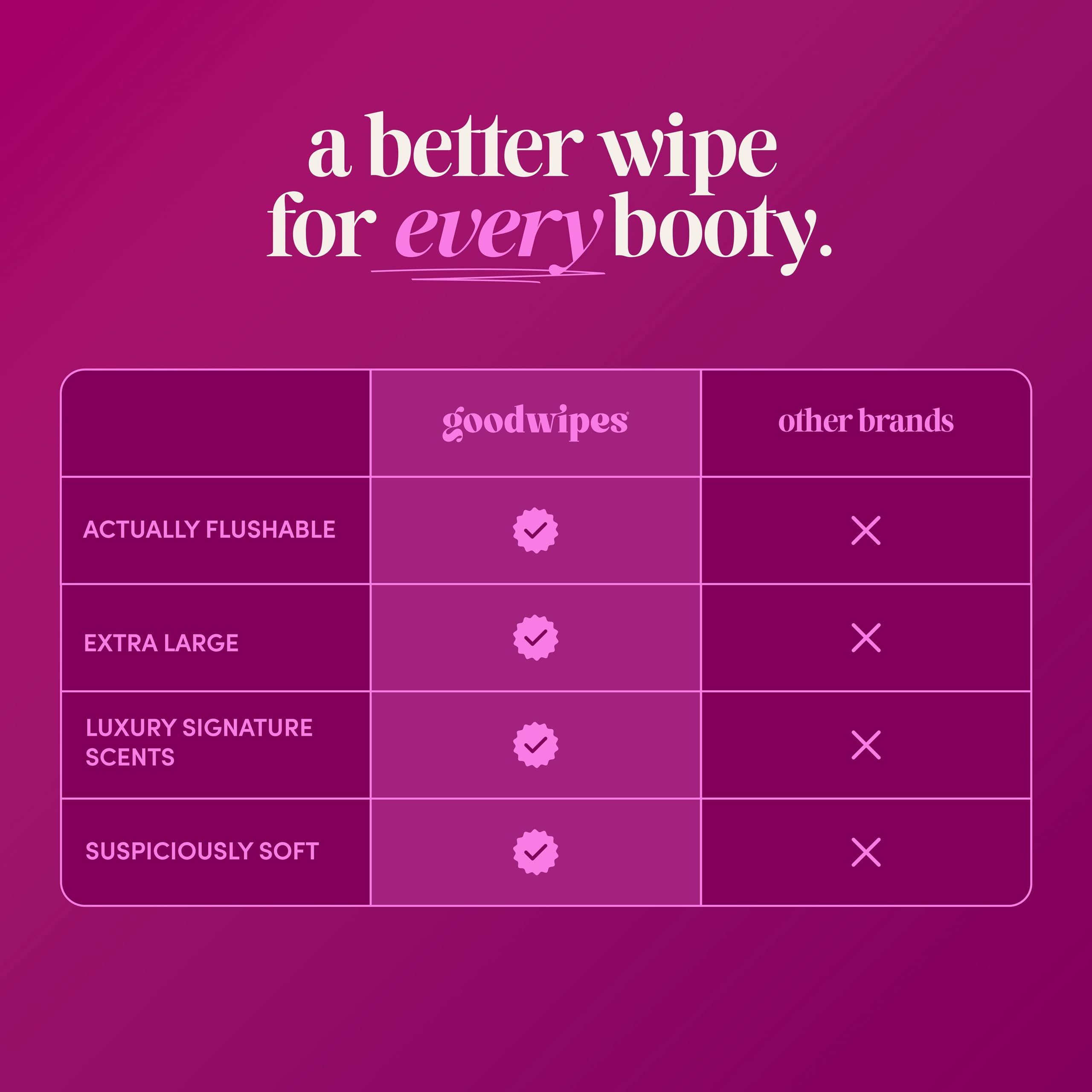goodwipes rosewater compact travel pack fitting into a purse for convenience