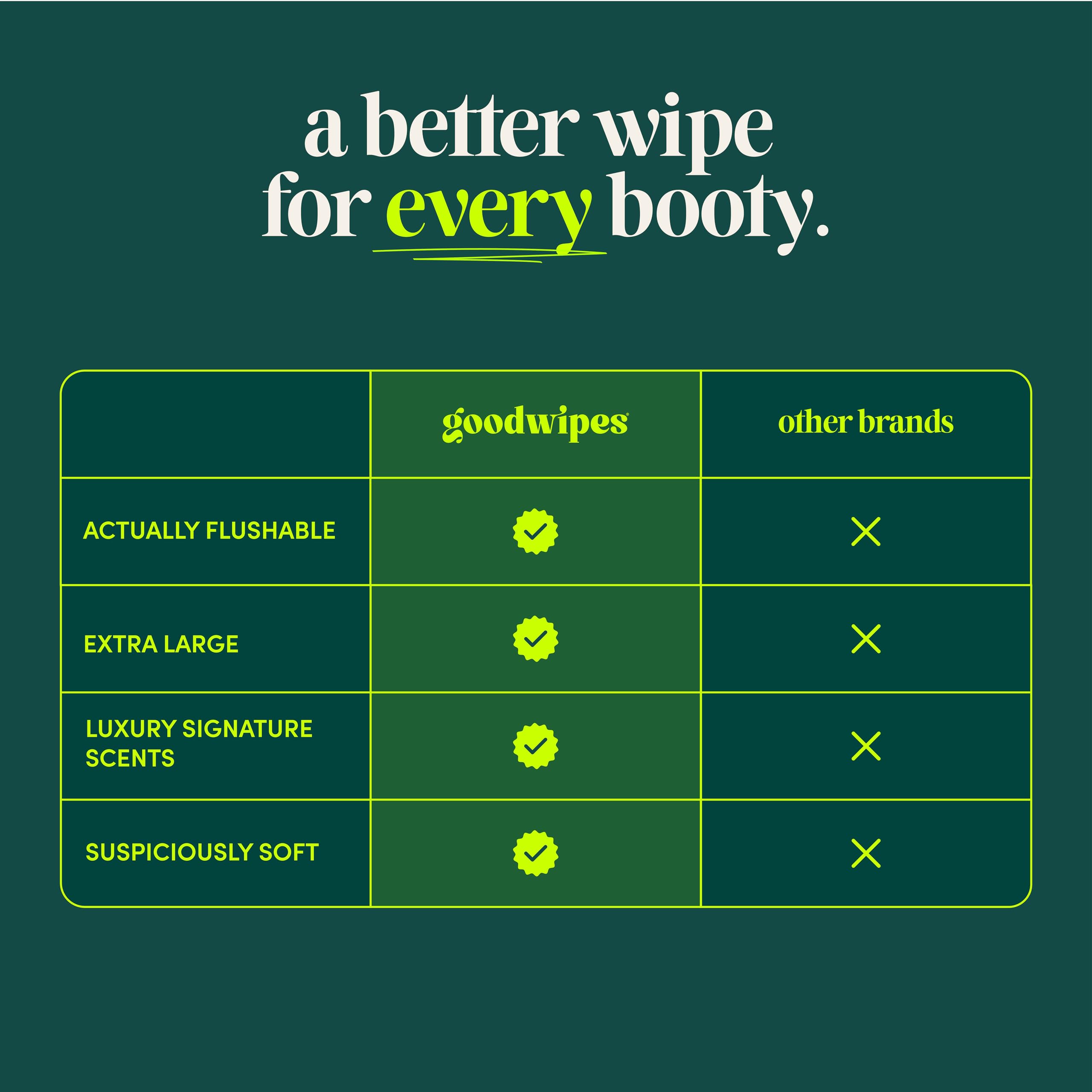 goodwipes compact travel pack in bag, portable freshness on the go
