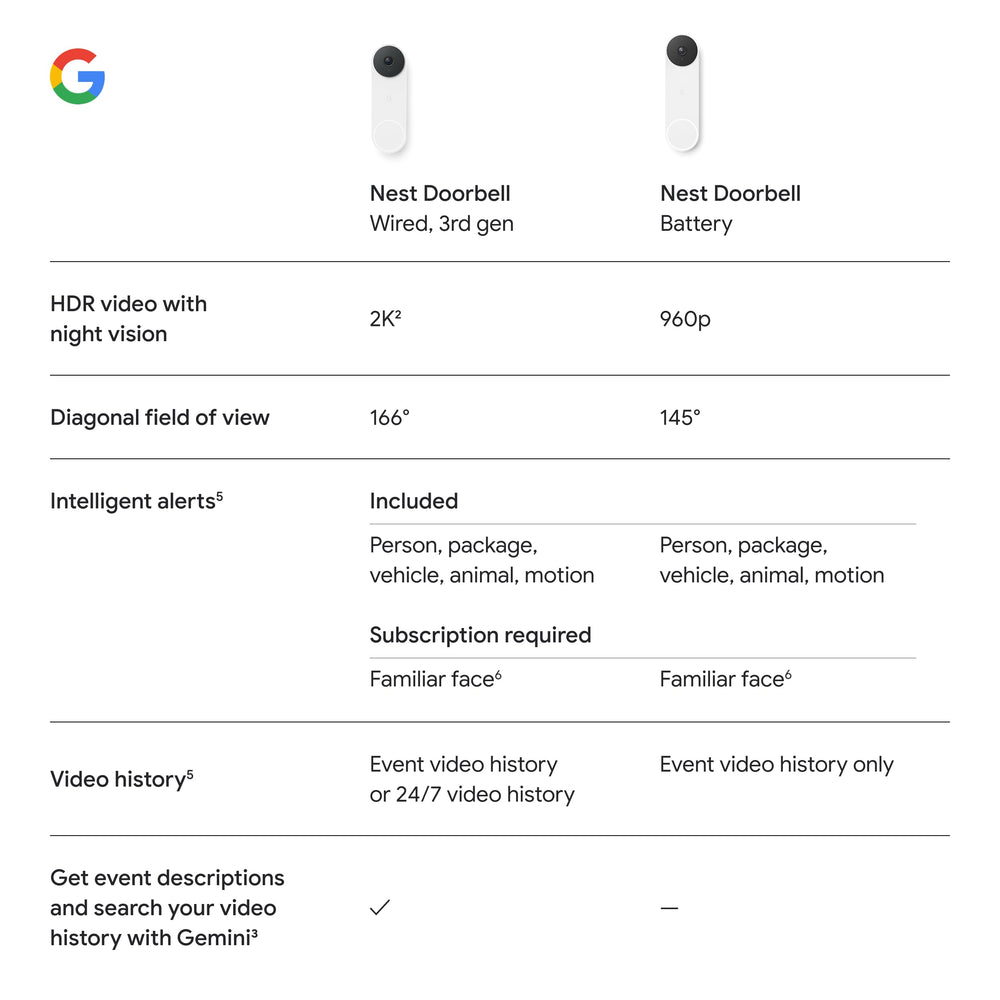 Google Nest Doorbell snow package detection scene for accurate delivery alerts