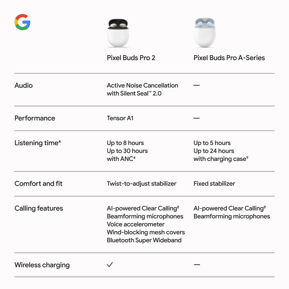 Google Pixel Buds Pro 2 beside Pixel phone, showing deep Pixel integration and AI features