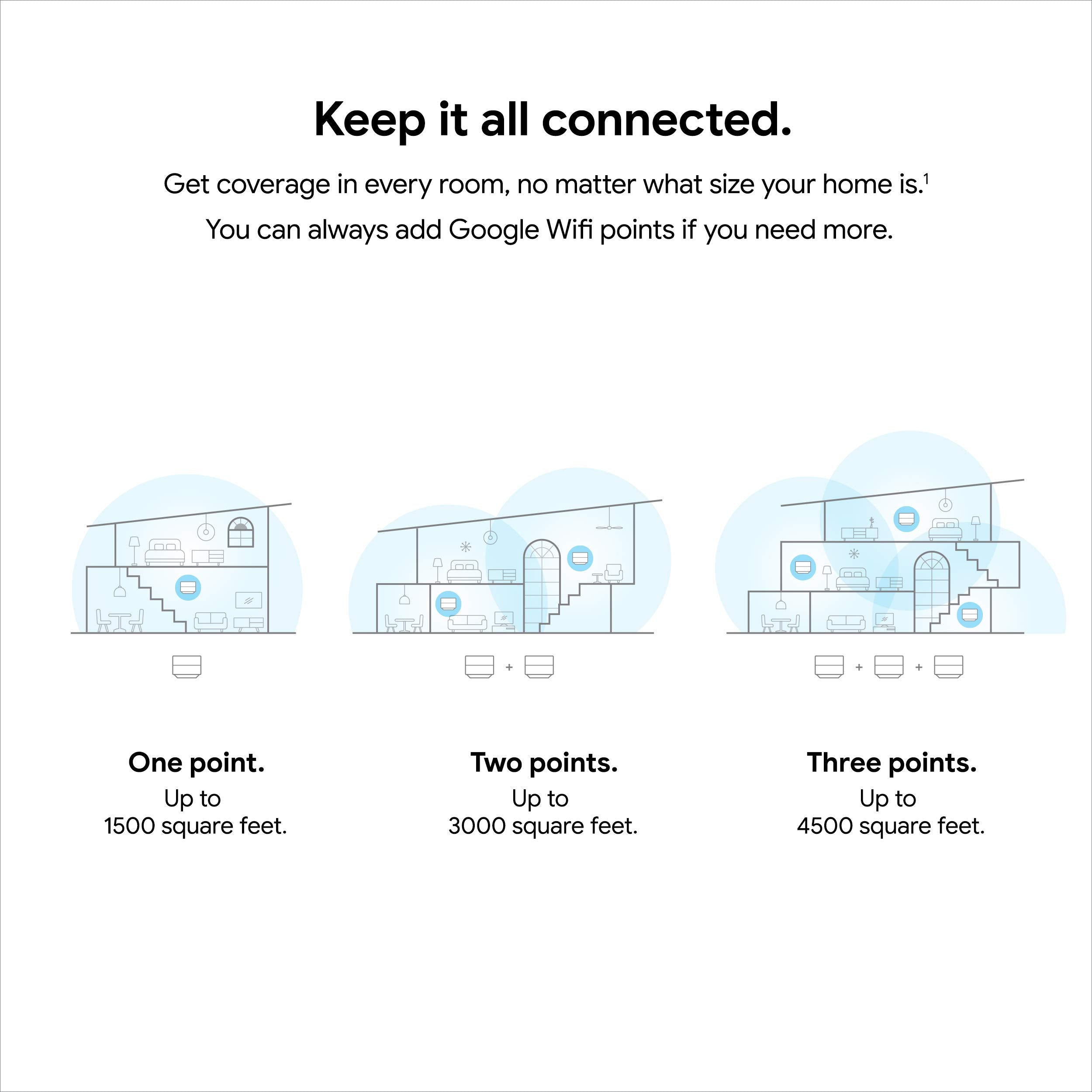 Google Wifi back ports view showing ethernet and power ports for easy connections benefit