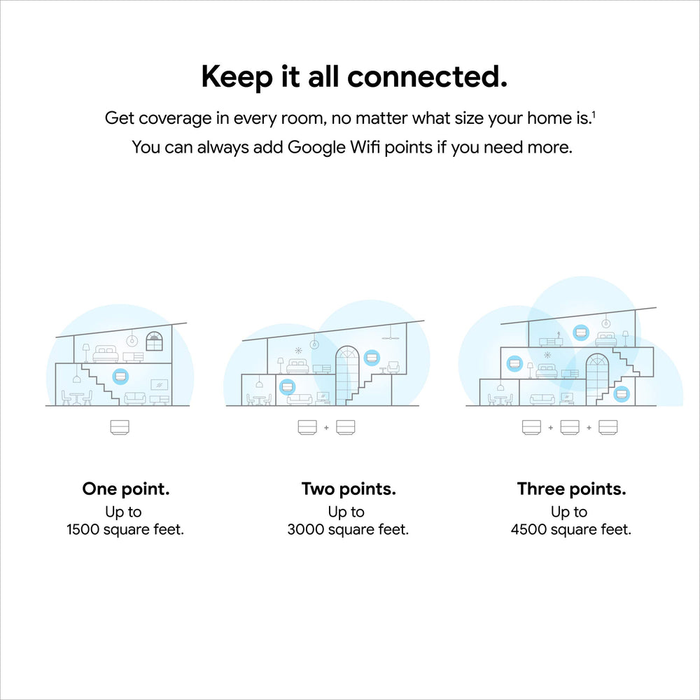 Google Wifi back ports view showing ethernet and power ports for easy connections benefit