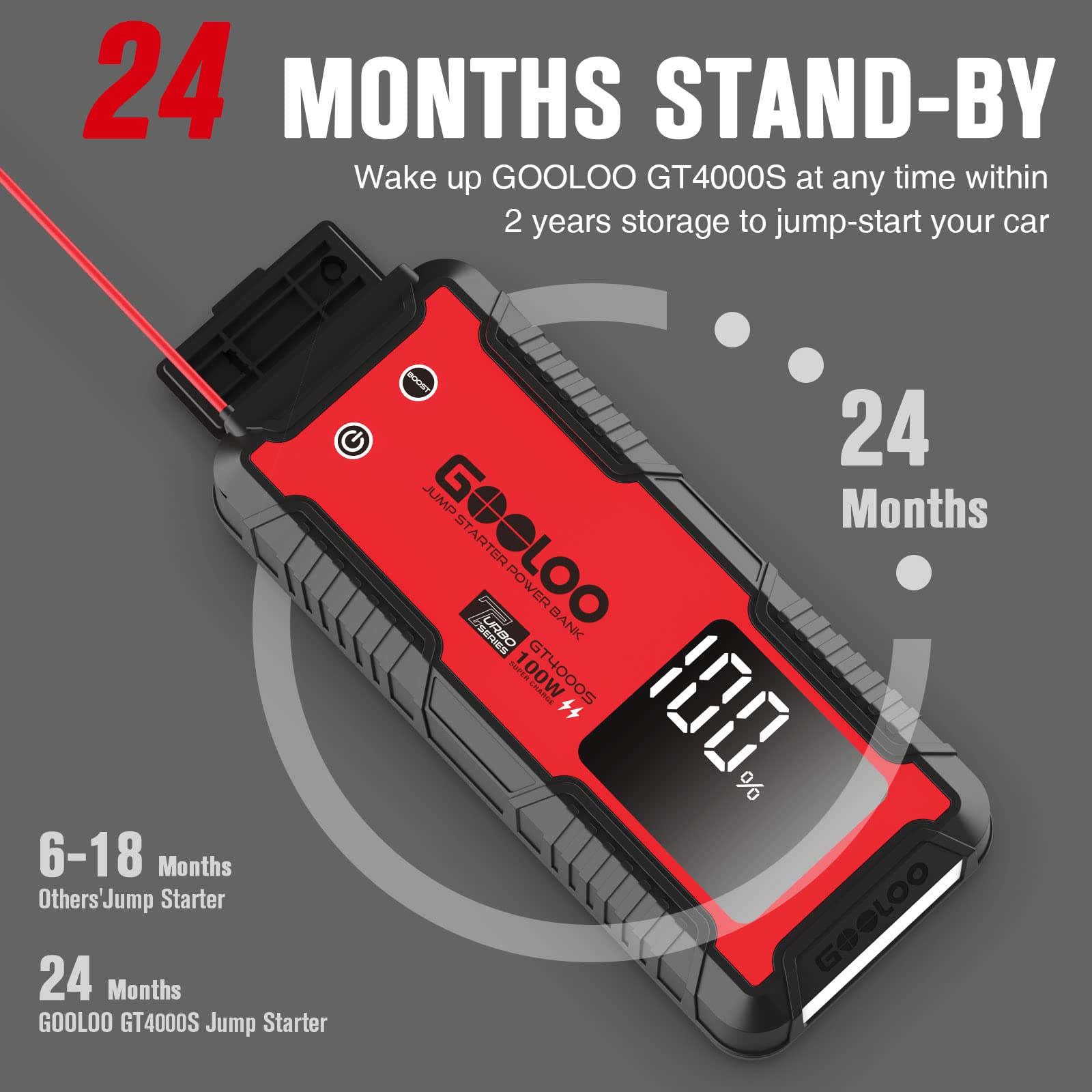 GOOLOO GT4000S flashlight mode in dark scene offering bright emergency lighting