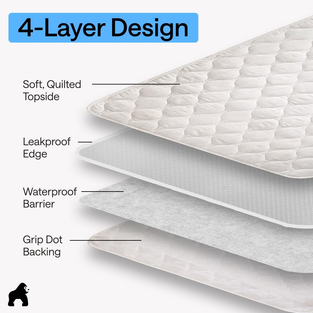 GORILLA GRIP sealed edge seam detail to highlight leak-proof protection