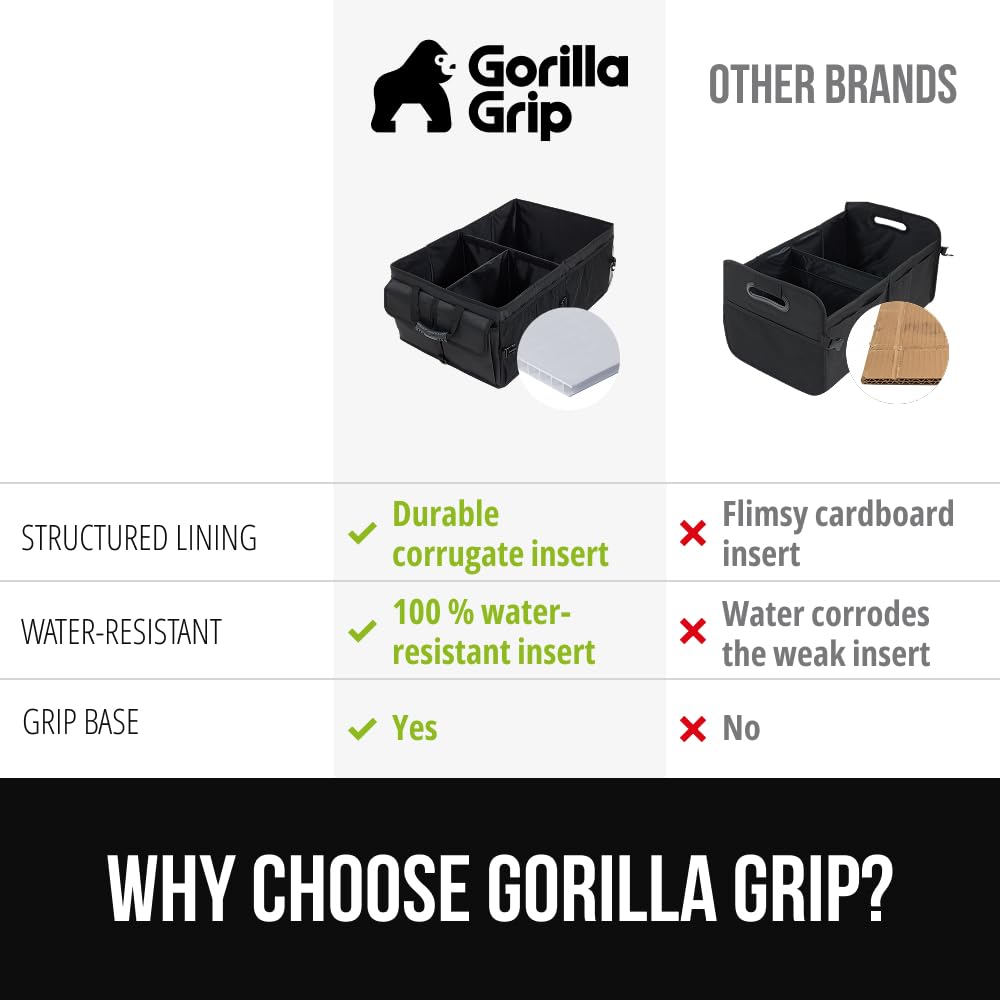 GORILLA GRIP folded flat for storage showing easy stowaway benefit