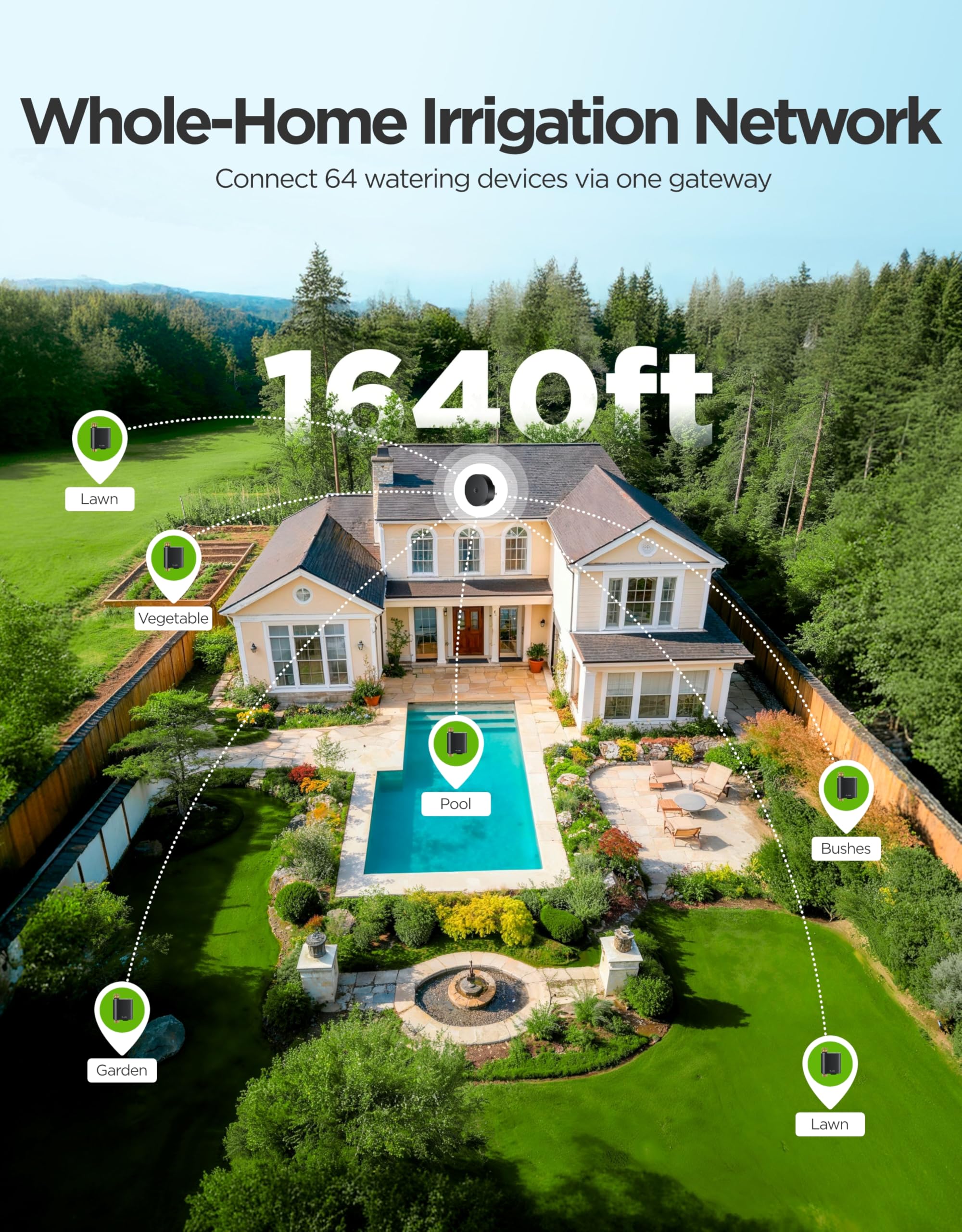 GoveeLife gateway and timer network illustrating long‑range multi‑device control