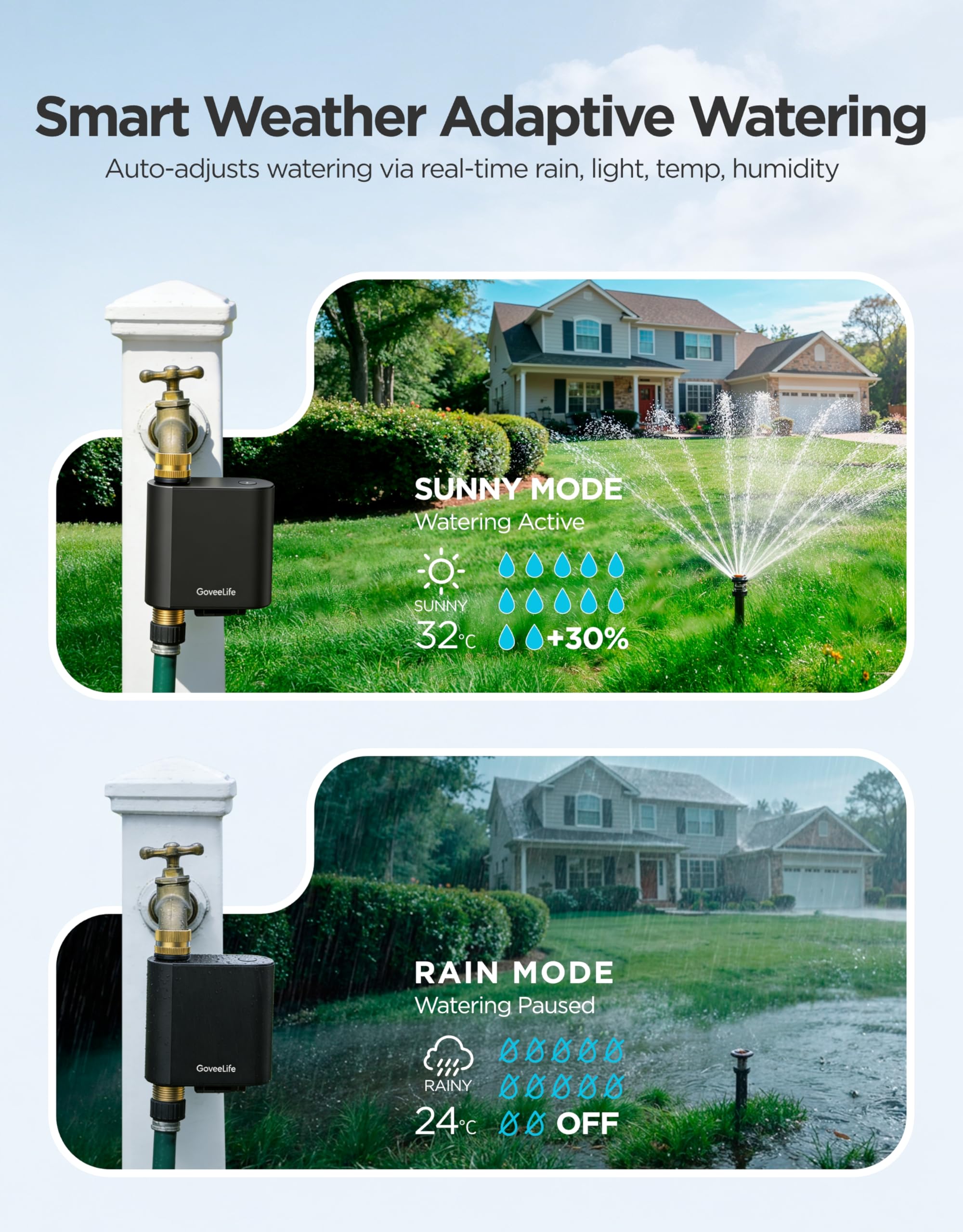 GoveeLife timer mounted on faucet showing sturdy outdoor installation