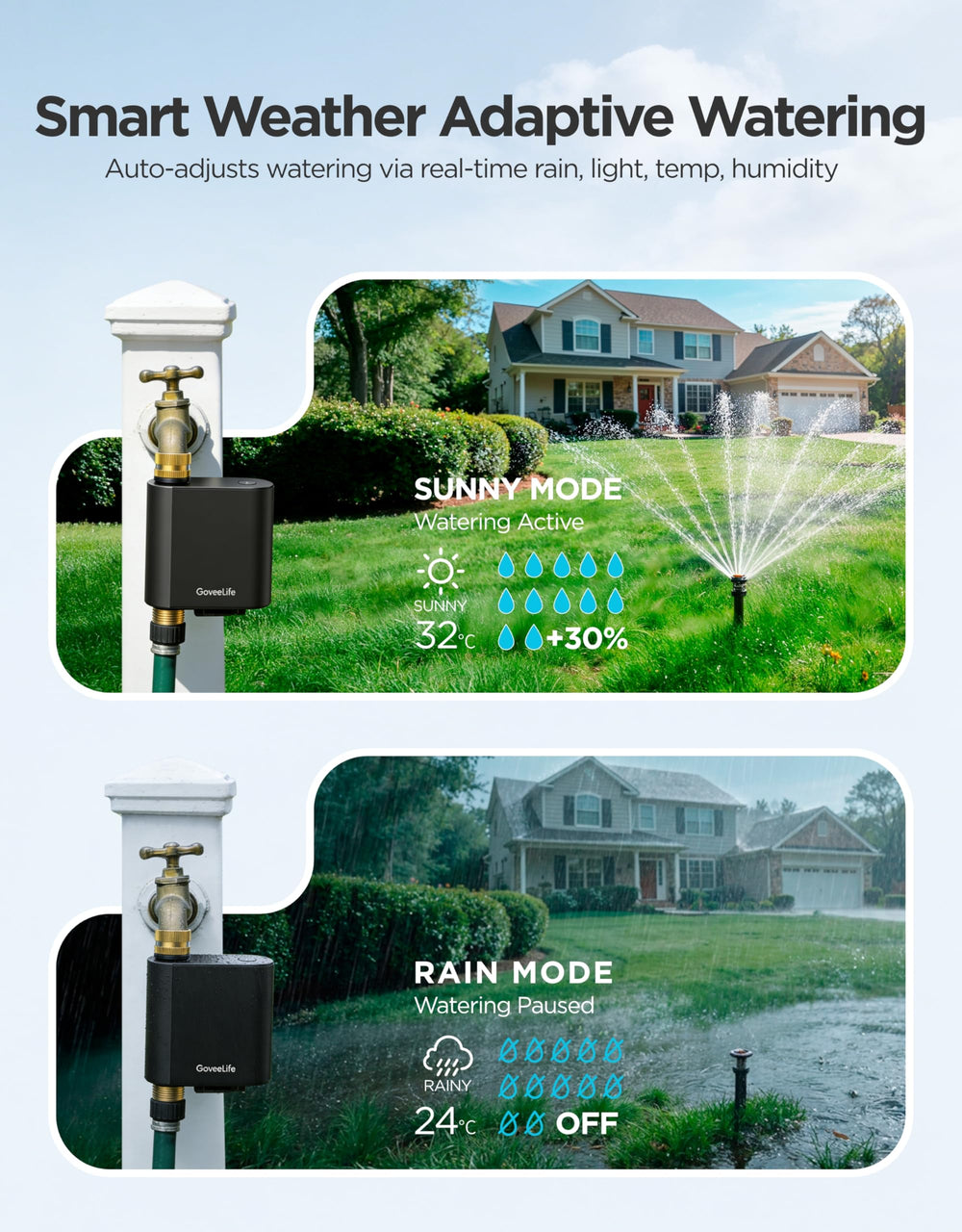 GoveeLife timer mounted on faucet showing sturdy outdoor installation