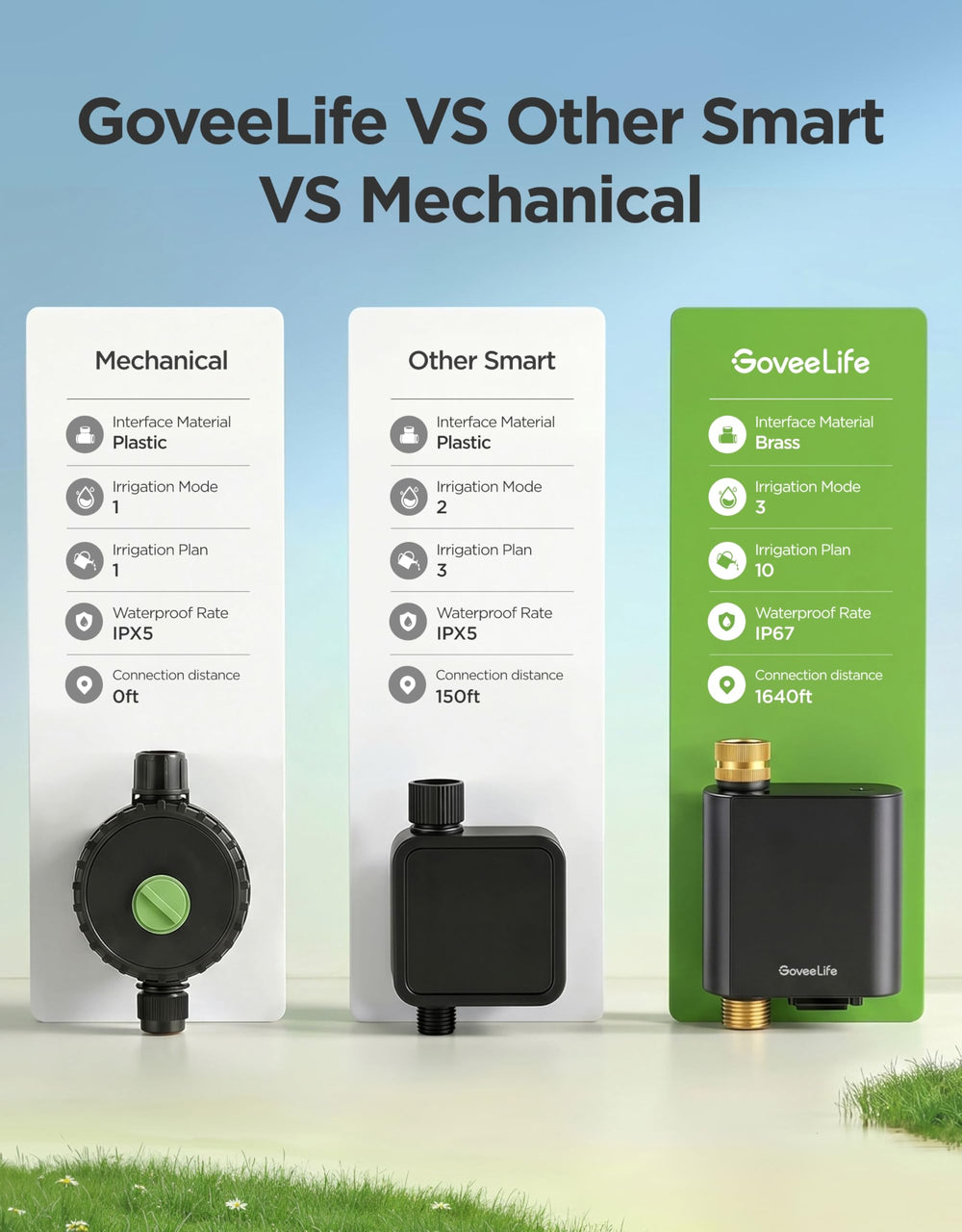 GoveeLife timer next to a hand for scale showing compact outdoor design