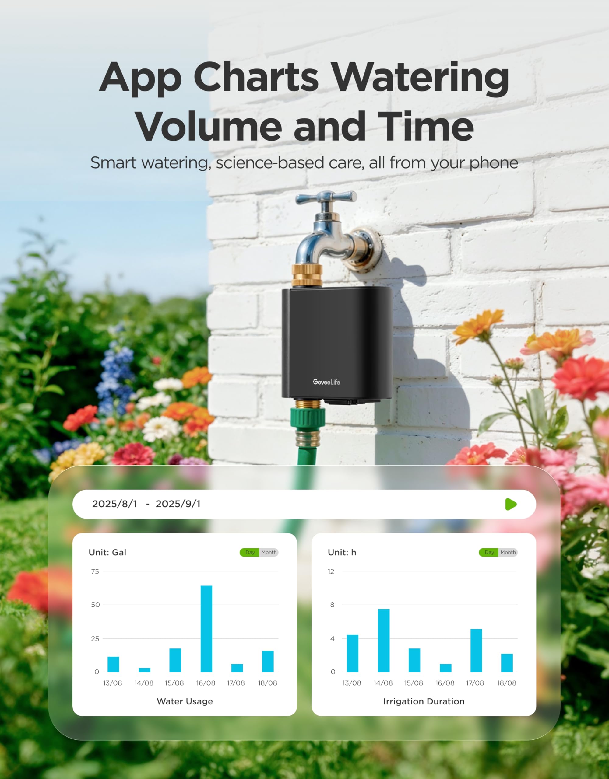 GoveeLife sprinkler running in garden showing efficient, weather‑adaptive watering