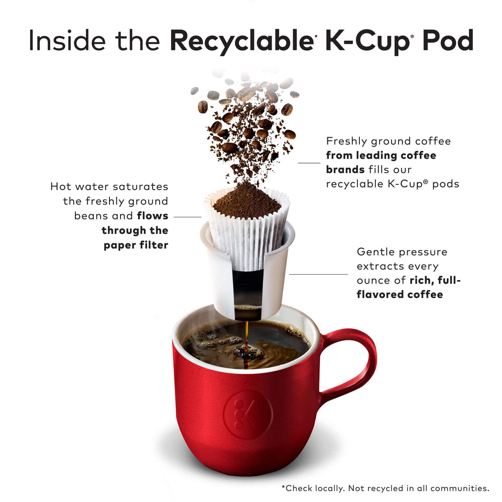 Green Mountain Coffee Roasters kosher label on packaging assuring certified dietary compliance