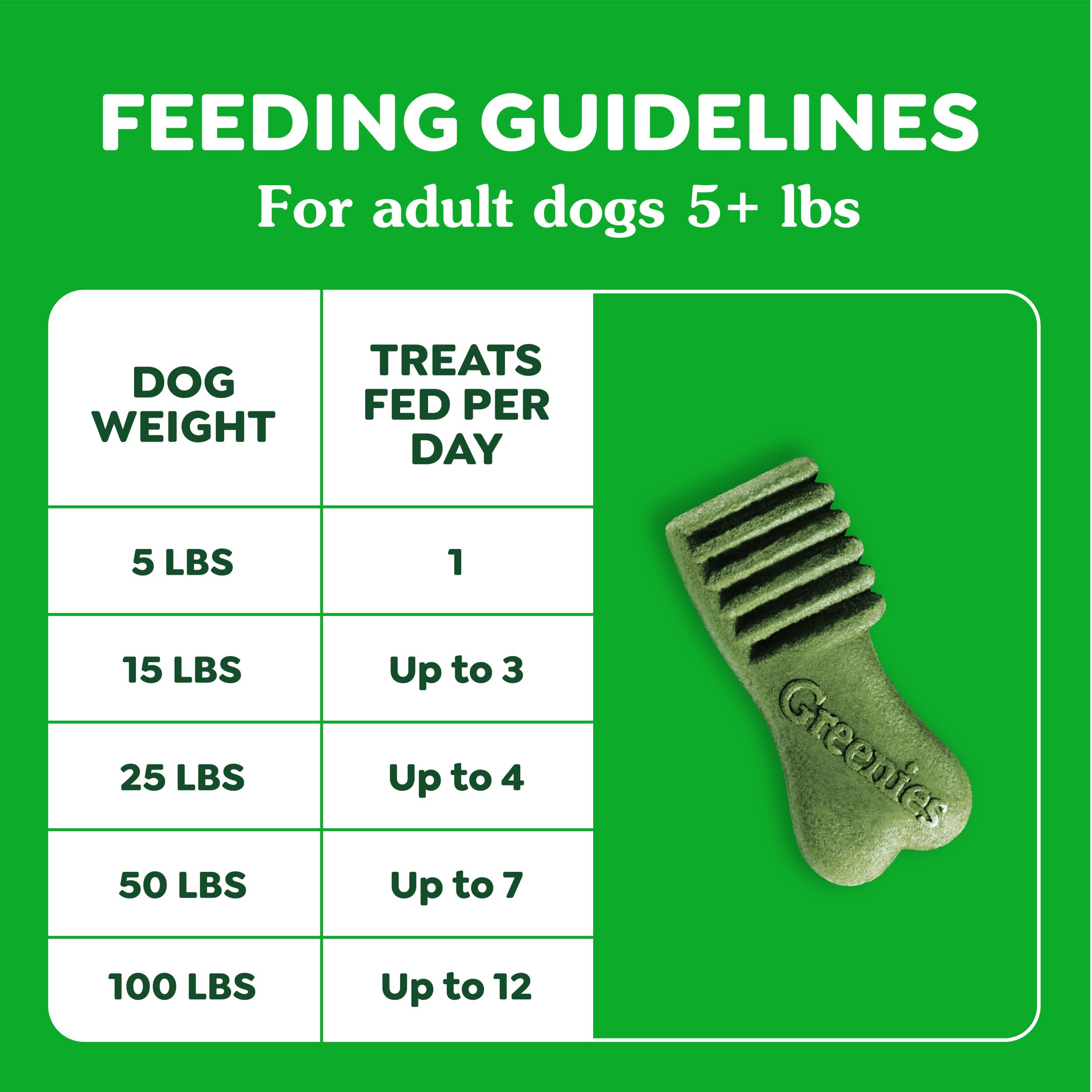 Greenies treats near breath-mint leaves, Greenies brand helps freshen canine breath