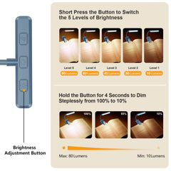 Gritin close-up of 19 LED array and ABS shade for soft, diffused light