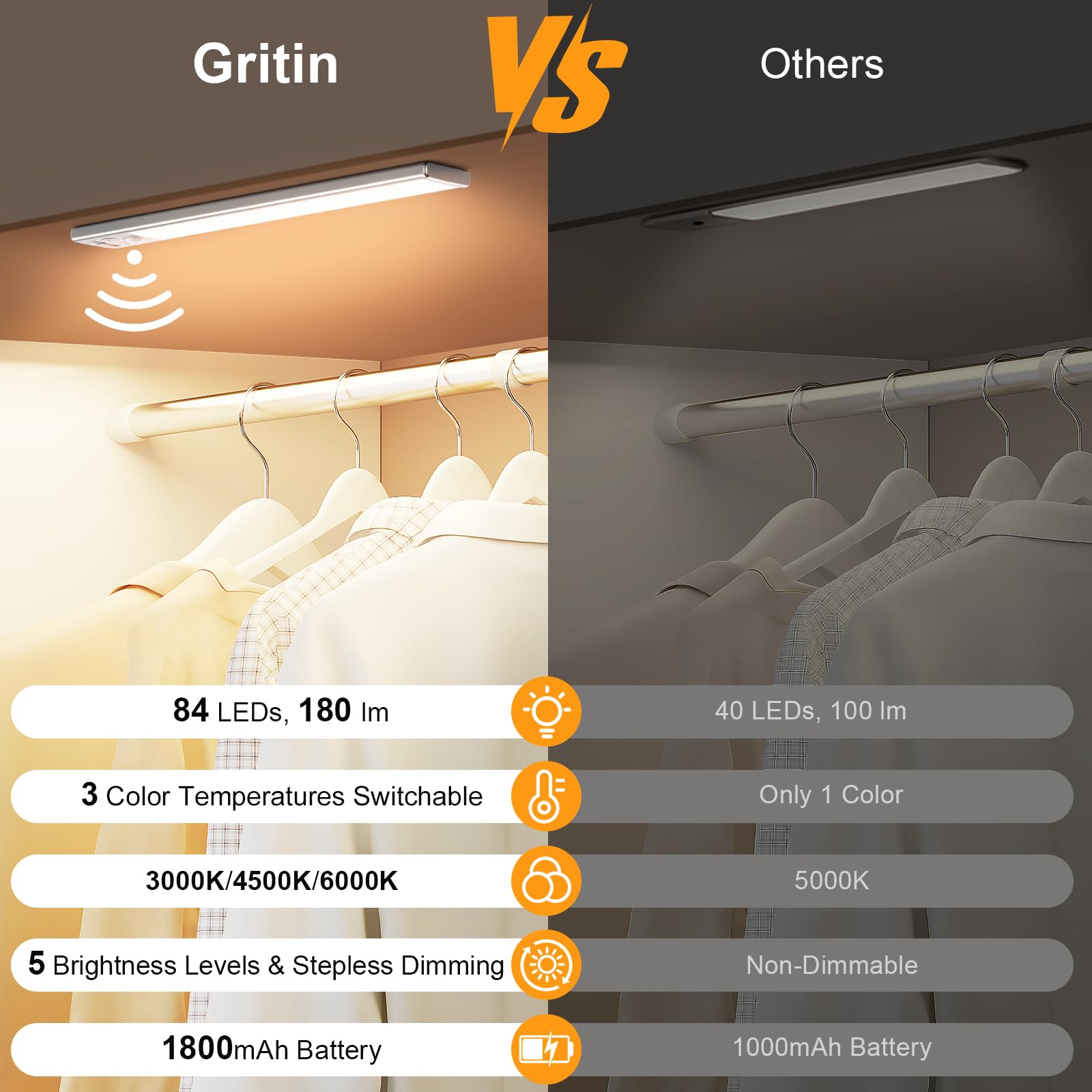 Gritin close-up of the LED array and aluminum alloy housing highlighting durable construction and brightness