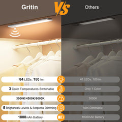 Gritin close-up of the LED array and aluminum alloy housing highlighting durable construction and brightness