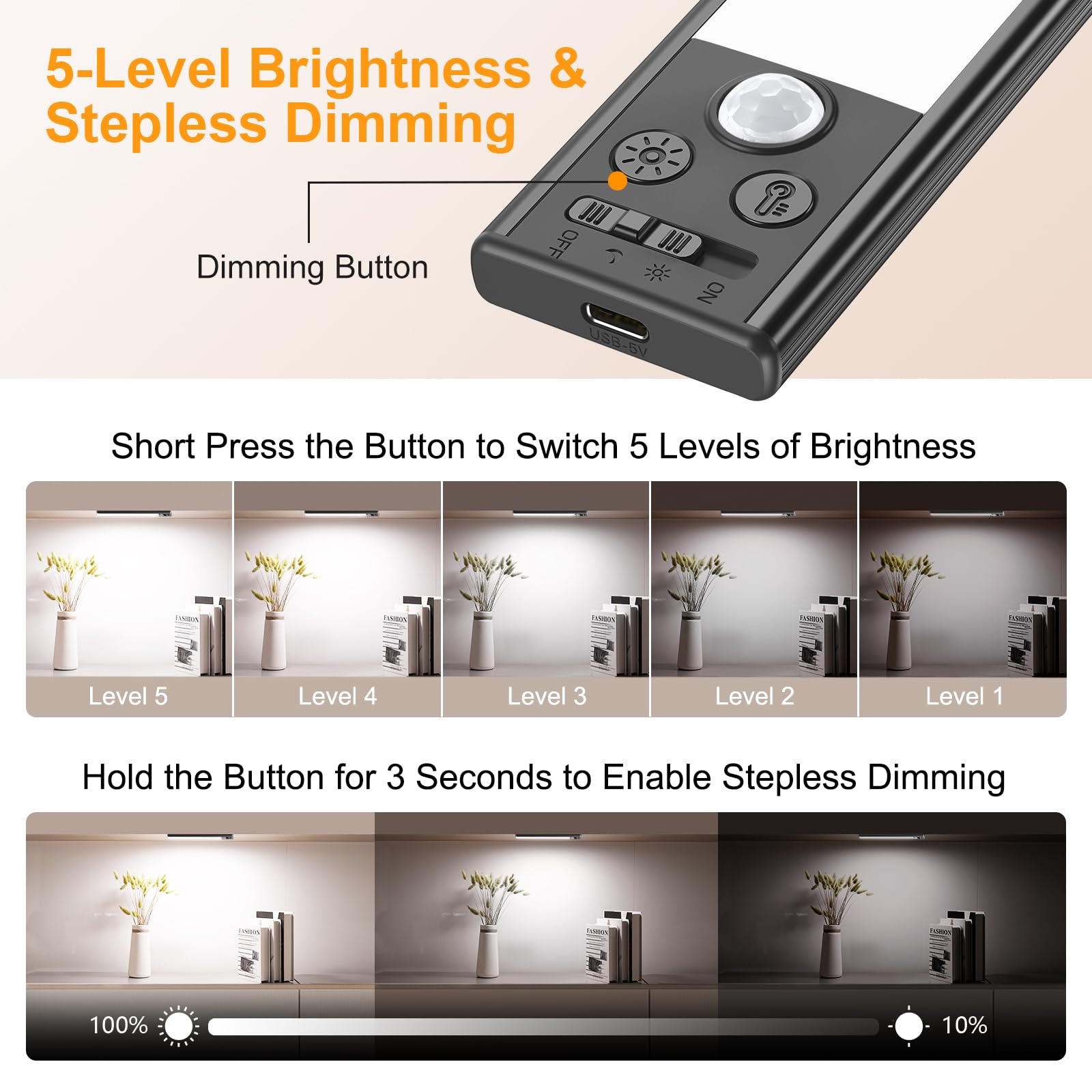 Gritin lighting a closet interior for clear visibility and easy clothing selection
