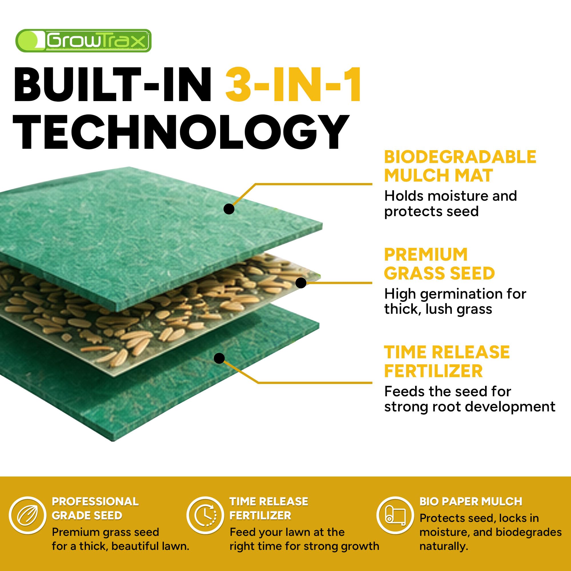 GROWTRAX roll cut to fit a damaged patch for fast lawn repair