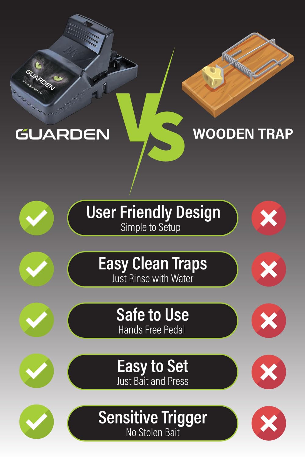Guarden trap placed behind a refrigerator illustrating discreet use and household protection