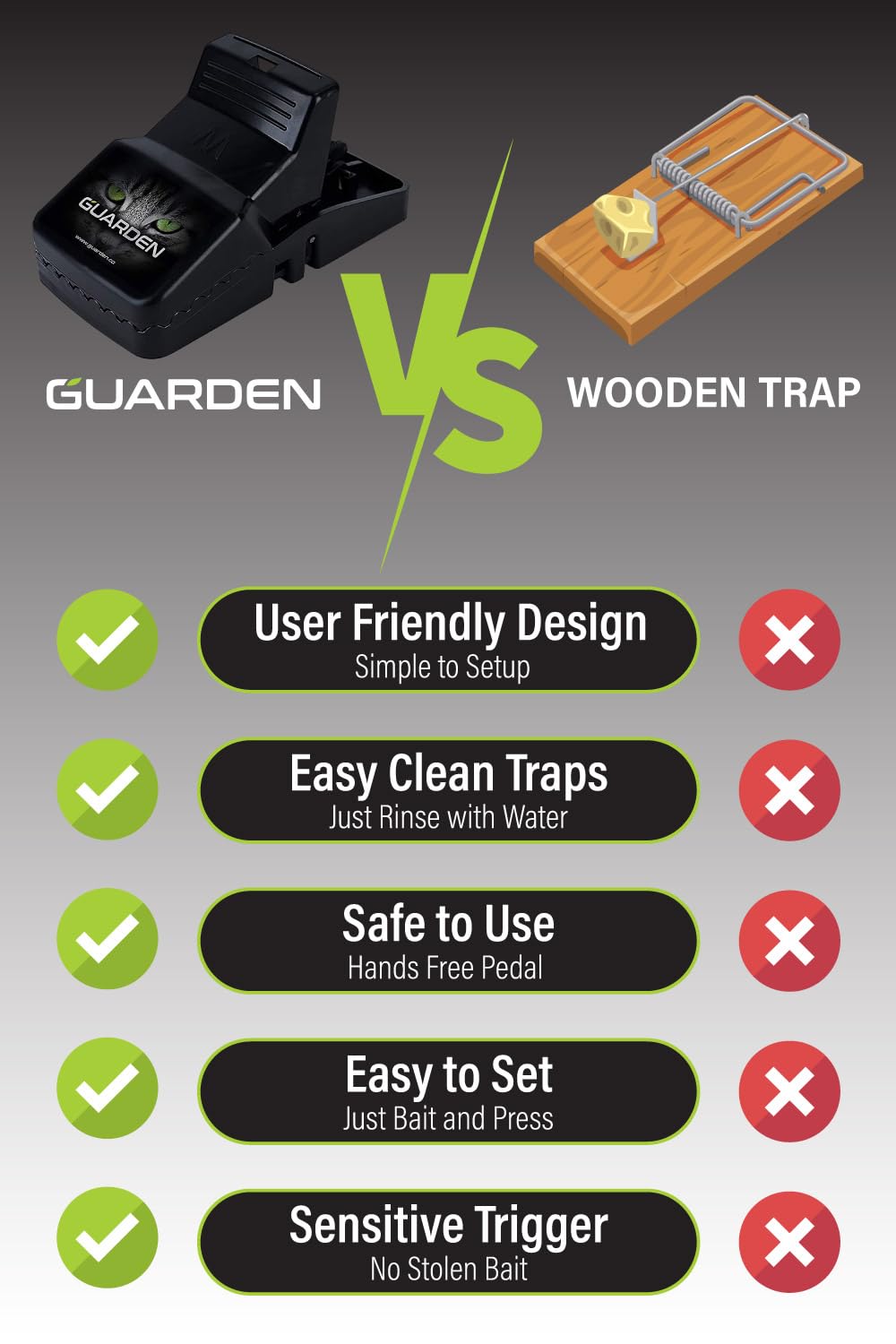 Guarden detailed view of trigger mechanism demonstrating quick action