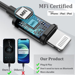 Guguearth close-up of lightning connector demonstrating secure Apple compatibility