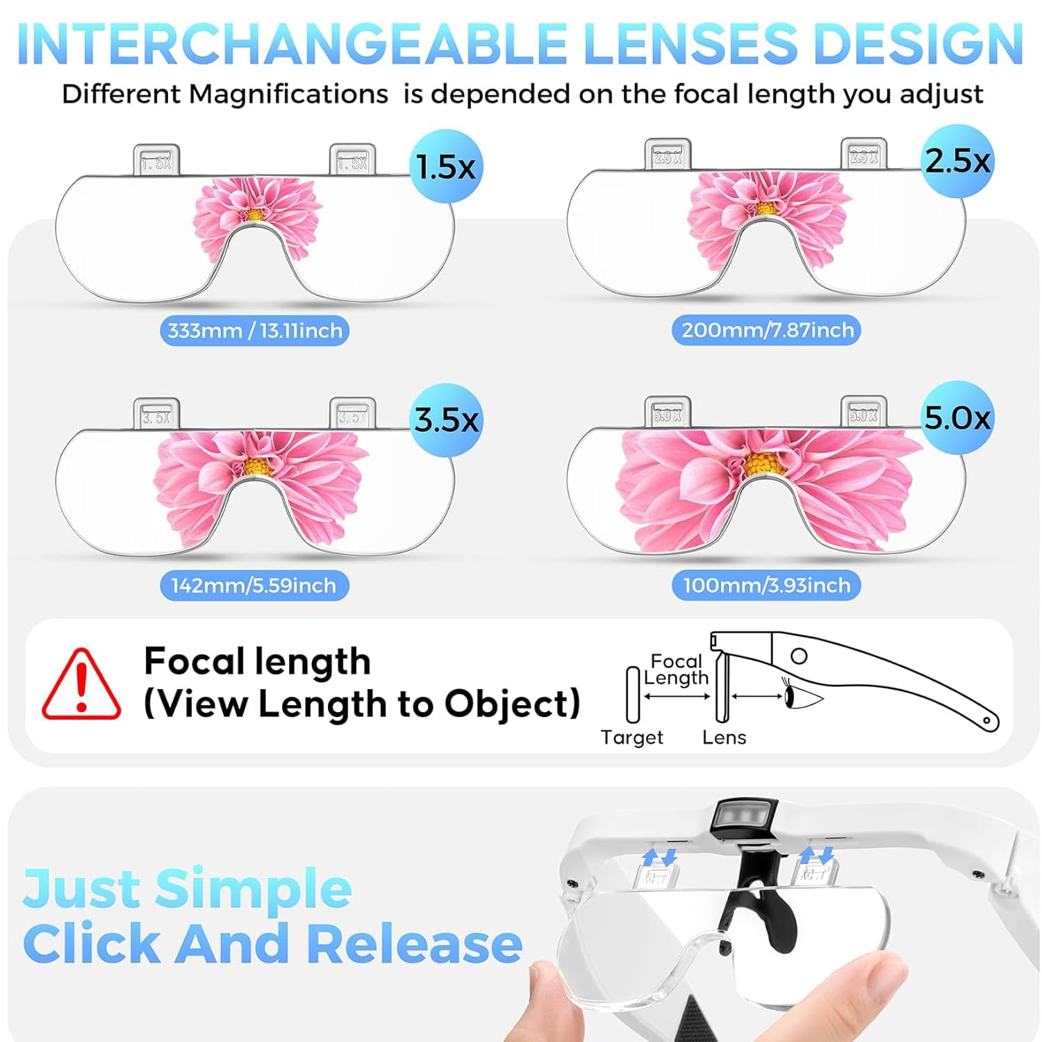 GUOUBUO closeup of acrylic lens surface highlighting scratch resistance and clear optics