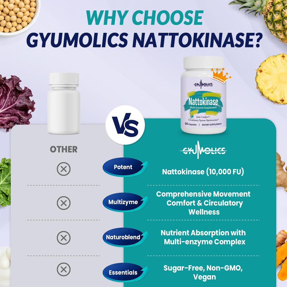Gyumolics ingredients laydown featuring nattokinase and botanicals for transparency