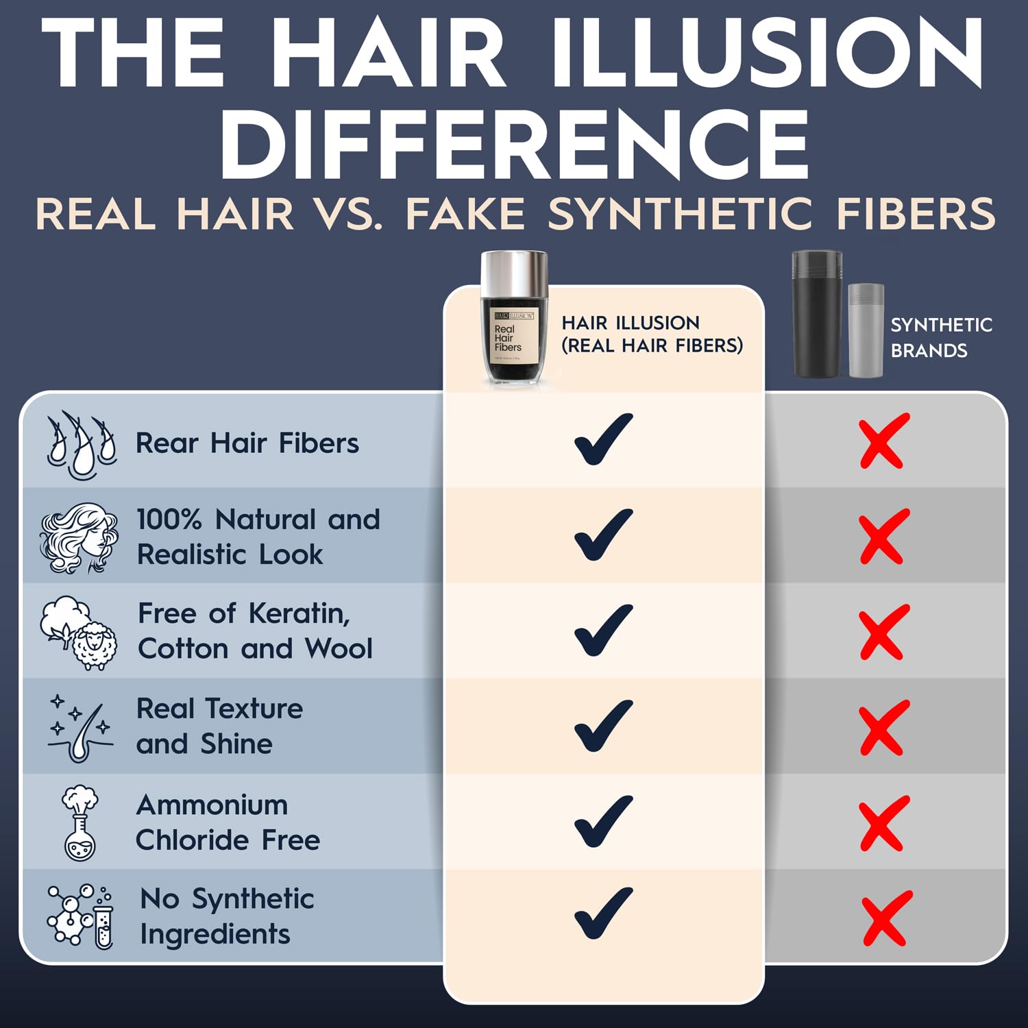 Hair Illusion covering a patchy beard area to create denser facial hair appearance