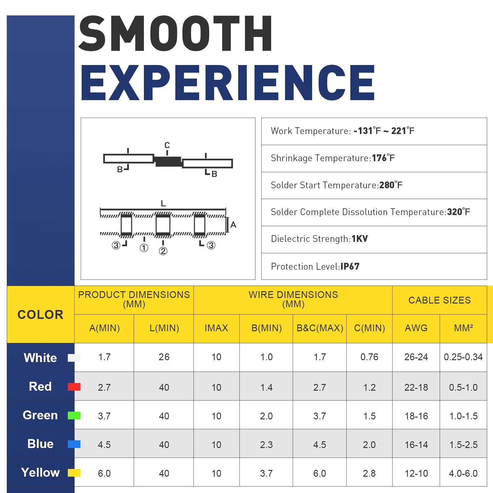 haisstronica gauge comparison layout illustrating sizes 26–10 AWG for correct matching