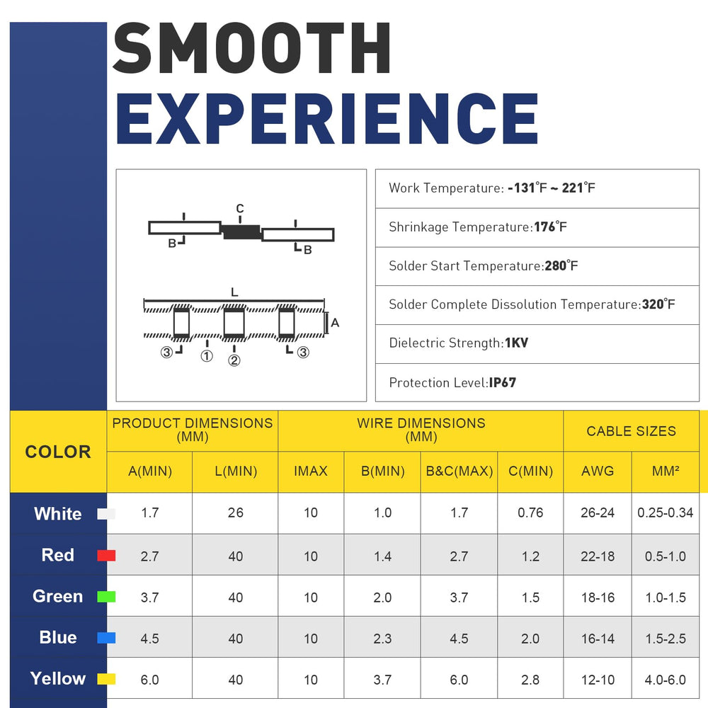 haisstronica gauge comparison layout illustrating sizes 26–10 AWG for correct matching