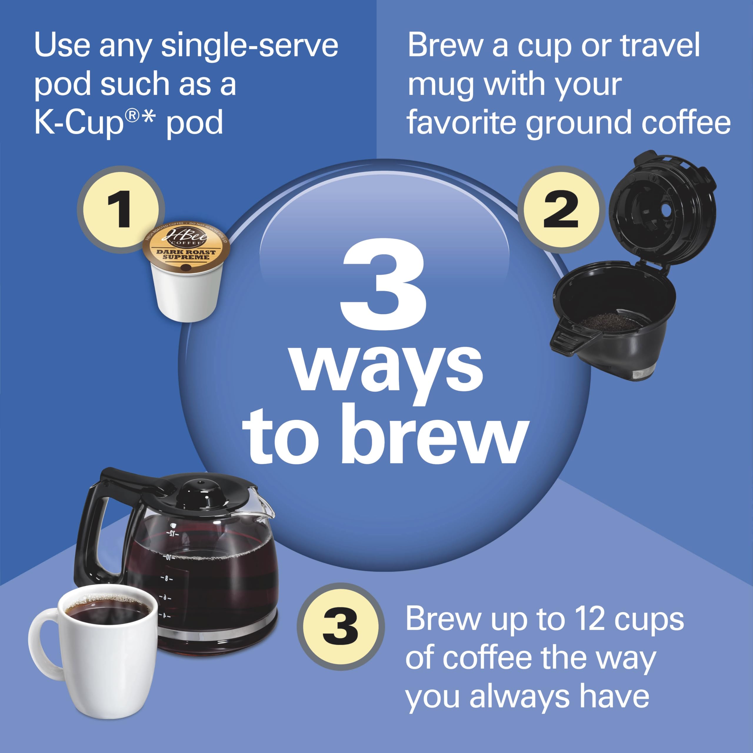 Hamilton Beach FlexBrew Trio control panel close-up with easy-touch programming