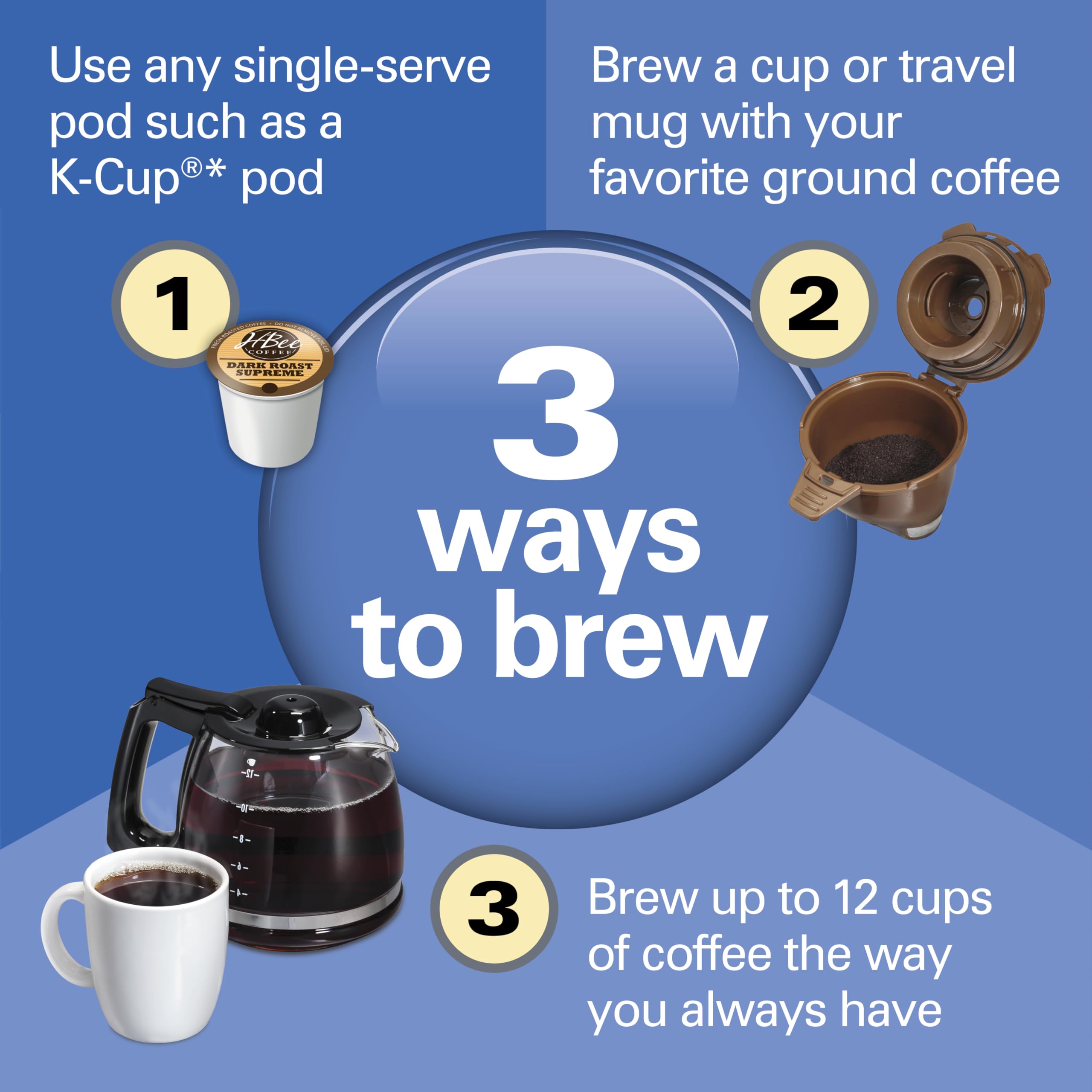 Hamilton Beach FlexBrew Trio removable 56 oz. water reservoir showing fewer refills