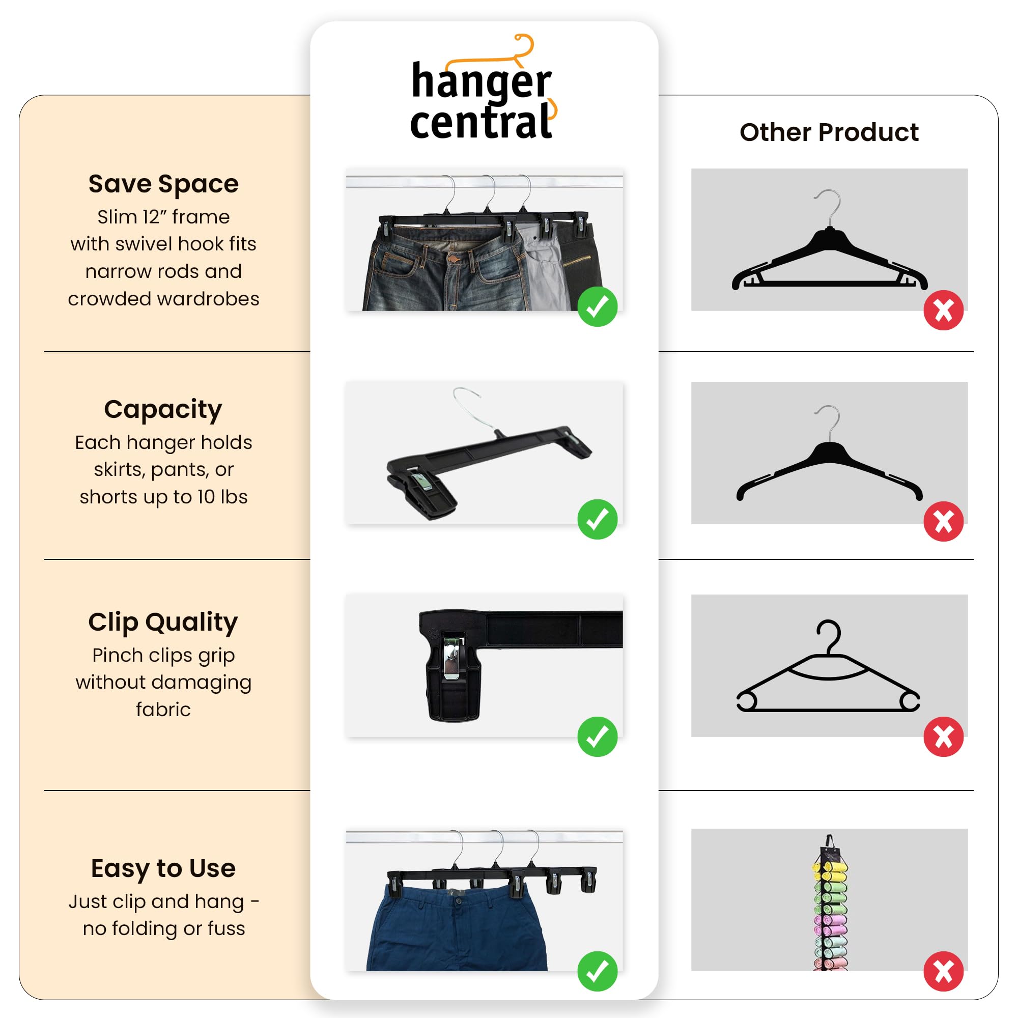 Hanger Central hangers used for drying laundry to speed air-dry organization