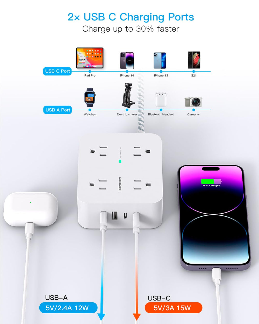 HANYCONY closeup of USB-A and USB-C ports for faster device charging