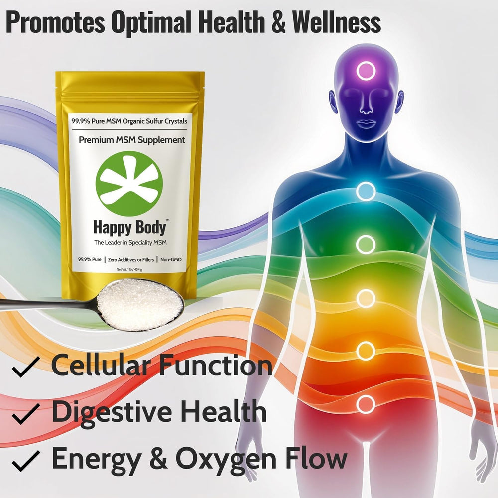 HAPPY BODY third-party test report image indicating batch purity verification benefits