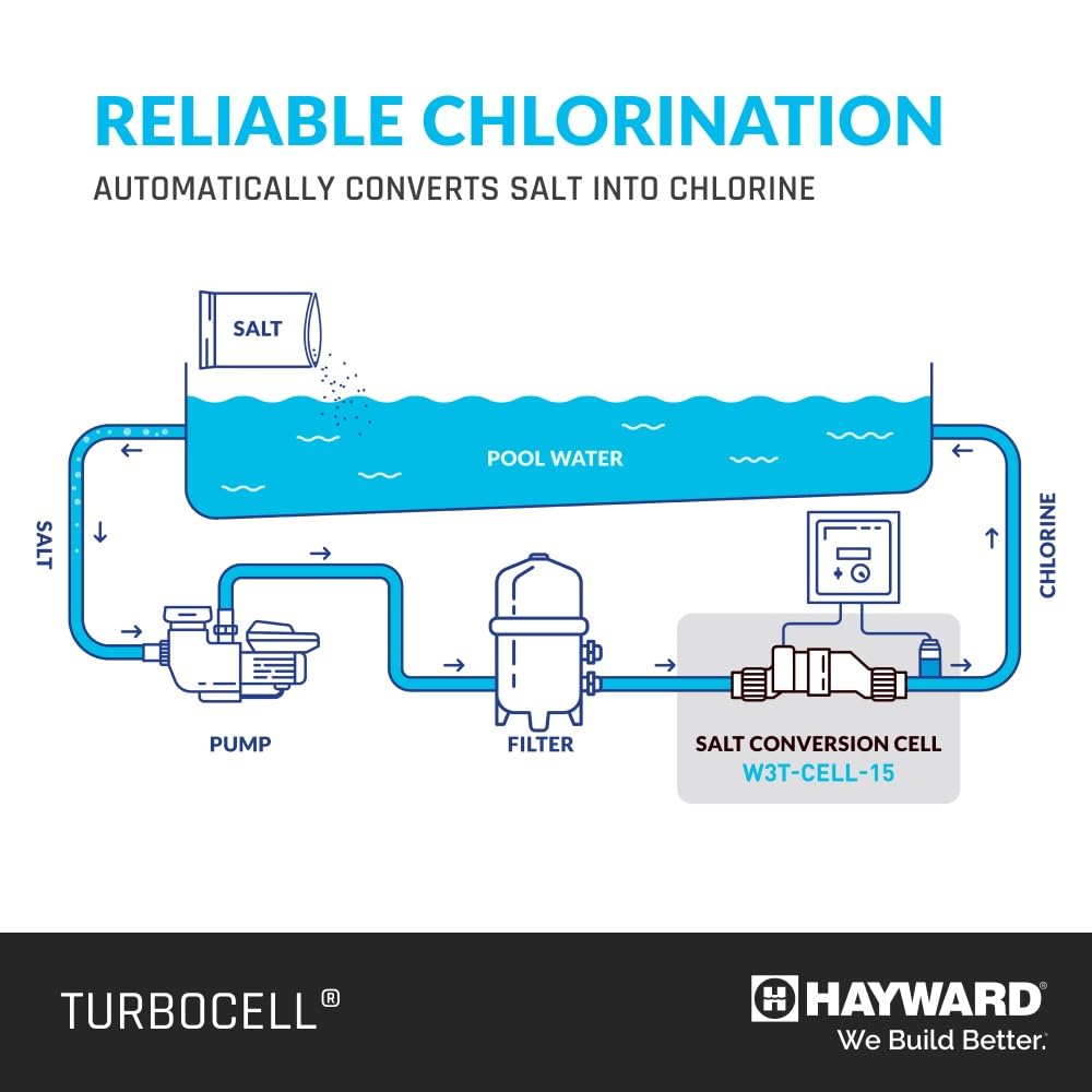 Hayward TurboCell in packaging with included parts showing ready-to-install convenience