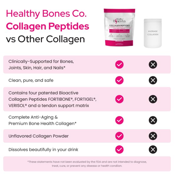 Healthy Bones Co. powder texture close-up, smooth mixability benefit