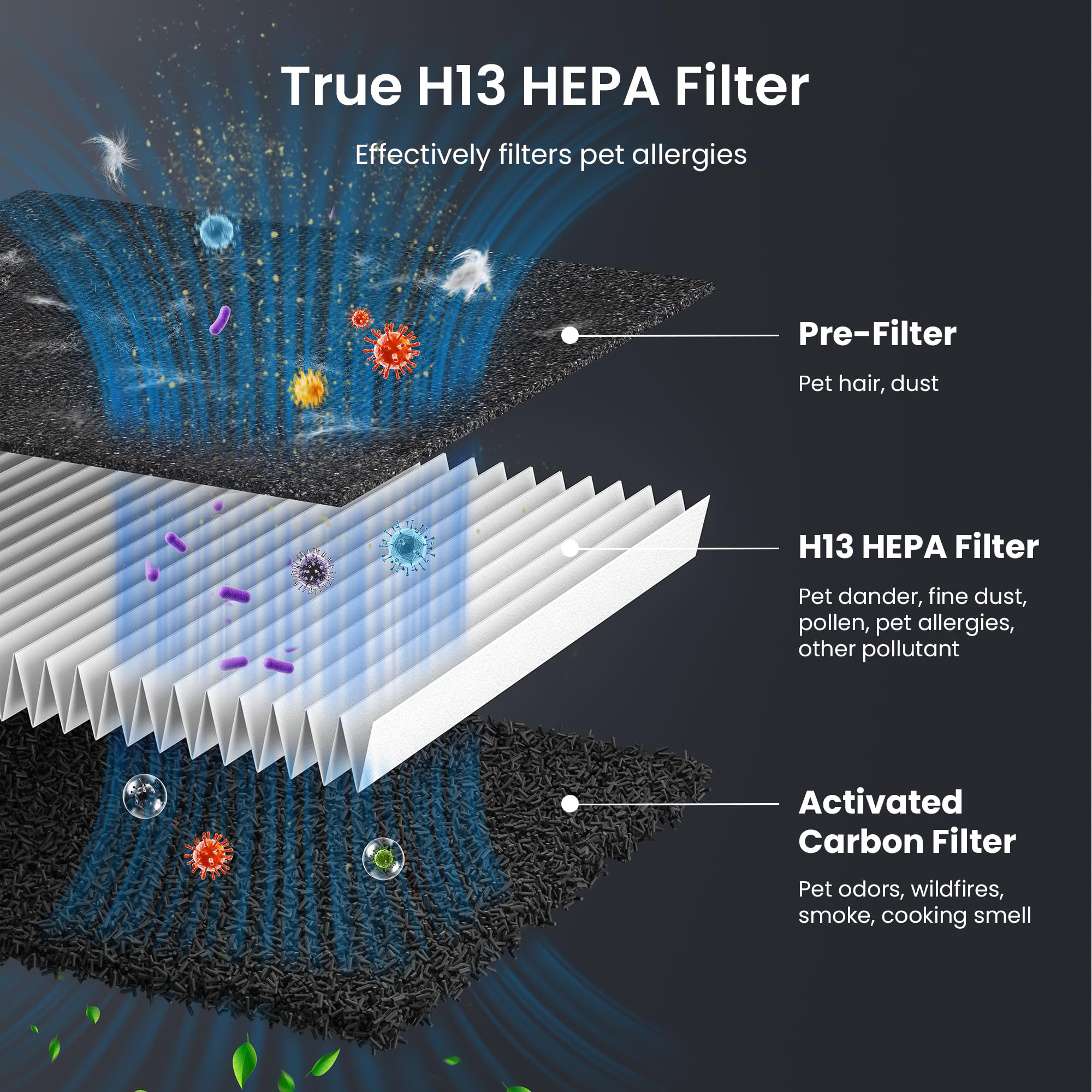 HEAPETS washable electrostatic pre-filter pad removed for cleaning, lowers filter costs