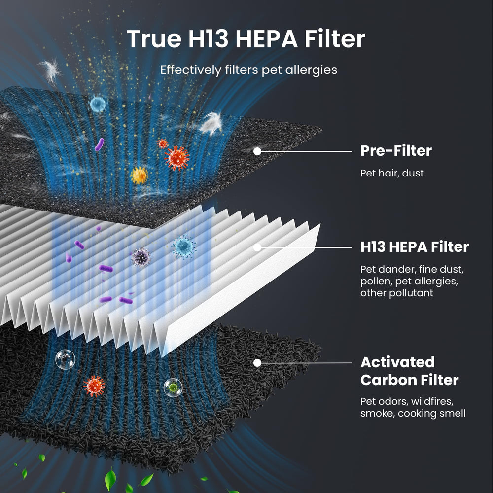 HEAPETS washable electrostatic pre-filter pad removed for cleaning, lowers filter costs